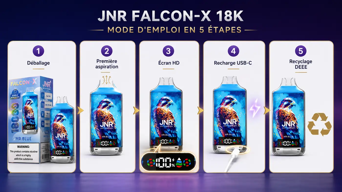 Mode d'emploi JNR Falcon X 18K en cinq étapes : déballage, première aspiration, lecture écran HD, recharge USB-C et recyclage DEEE